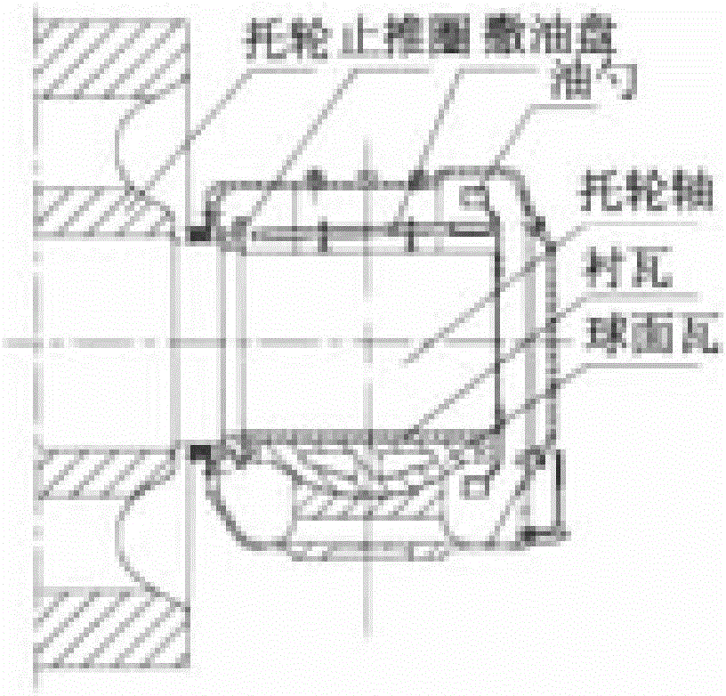 Lubricating oil composition for supporting roller large bearing shell of rotary kiln and preparation method thereof