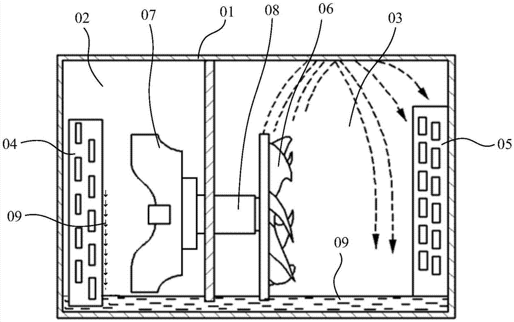 Window type air conditioner