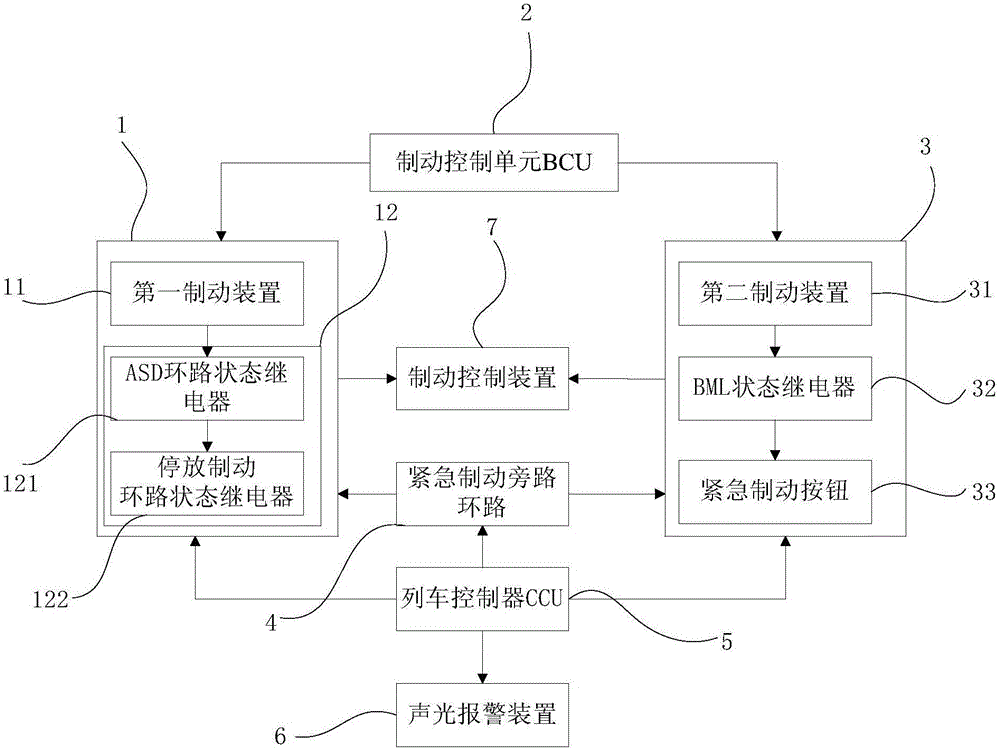 Control device for emergency brake of rail vehicle and rail vehicle