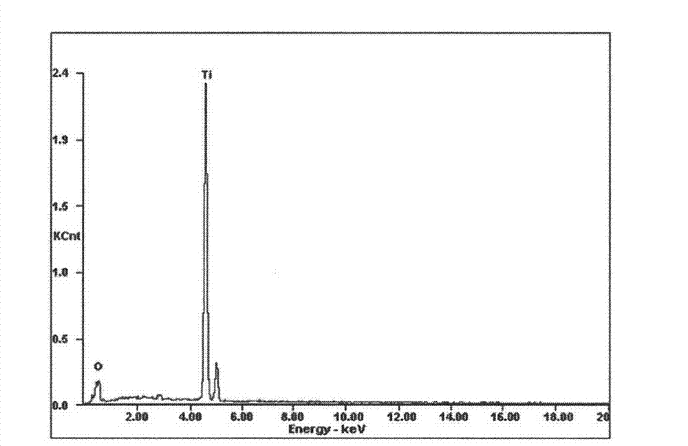 Method for surface modification of dental implant