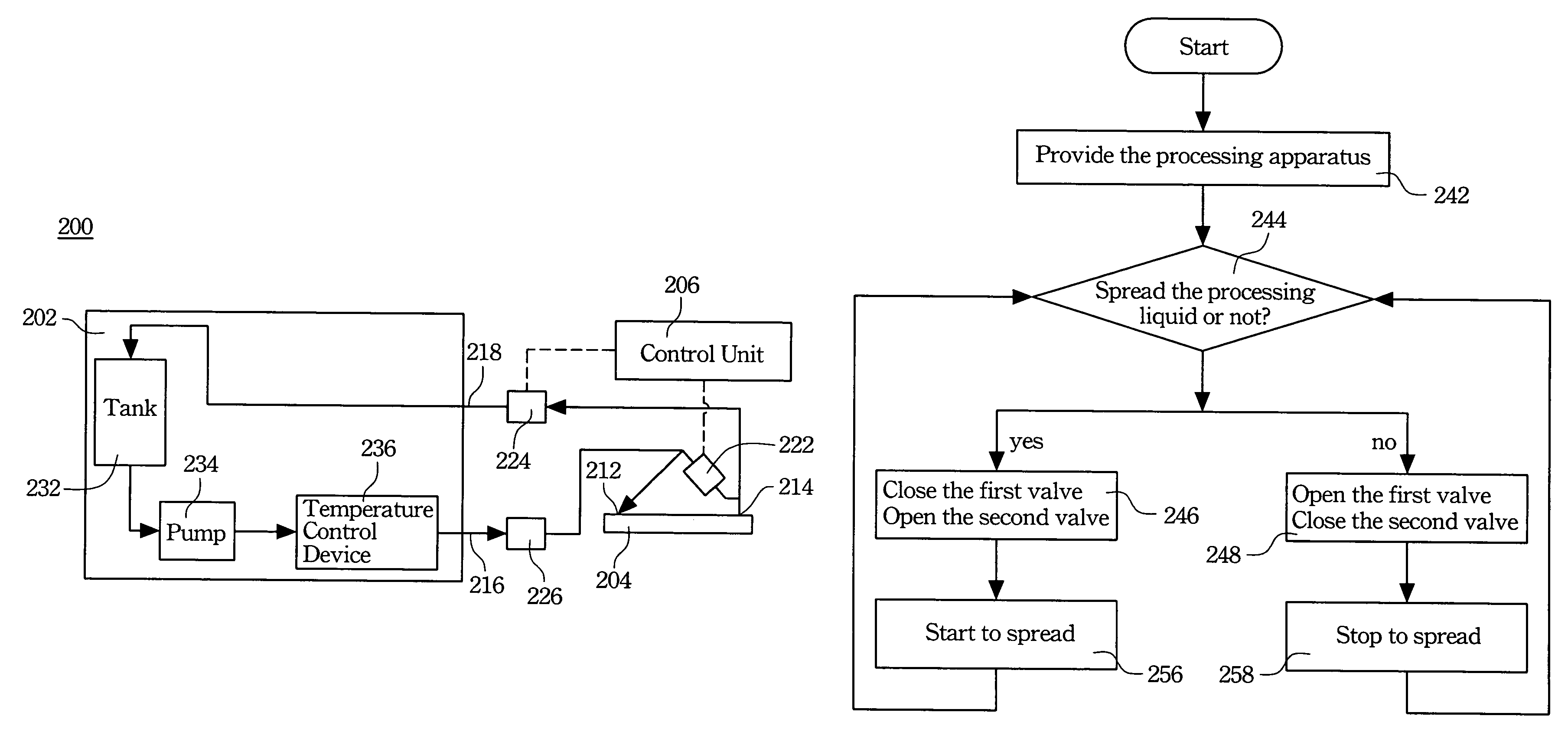 Apparatus and method for processing a substrate