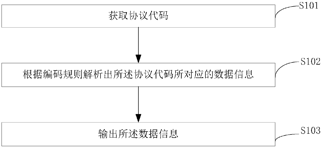 Data transmission method and system, electronic equipment and storage medium