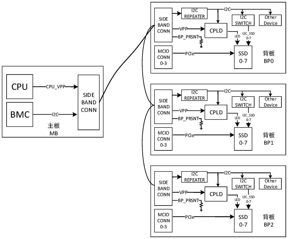 Server supporting cascade connection of multiple backboards