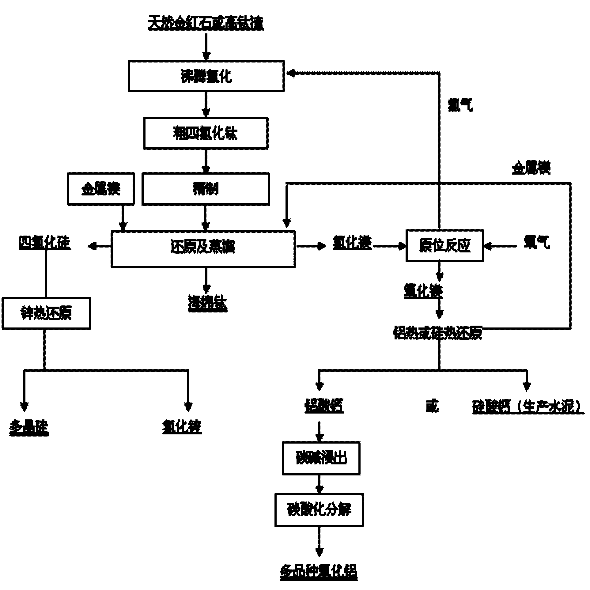 Method for preparing titanium sponge through magnesium and chlorine recycling