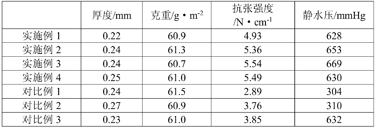 High-strength hydrophobic non-woven fabric and preparation method thereof