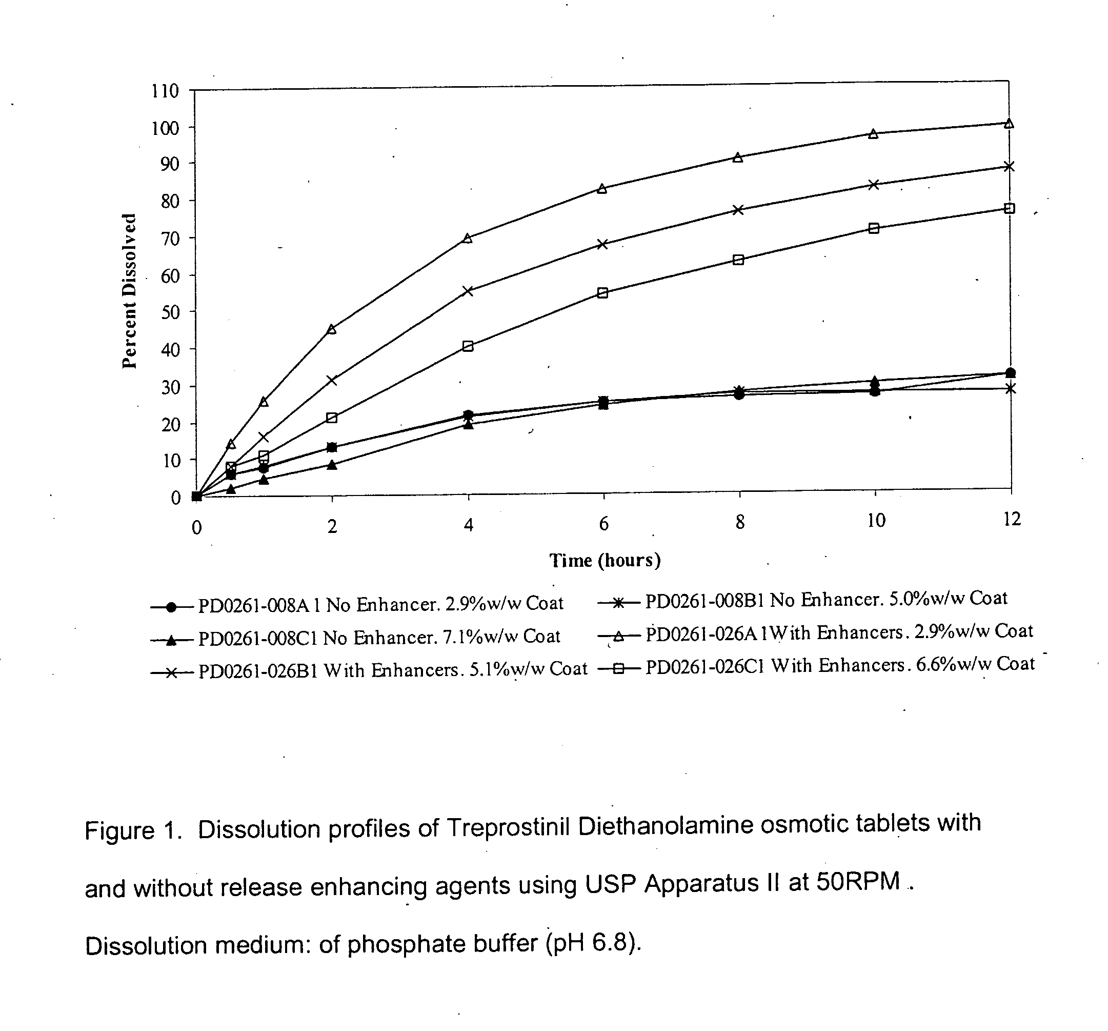 Osmotic drug delivery system