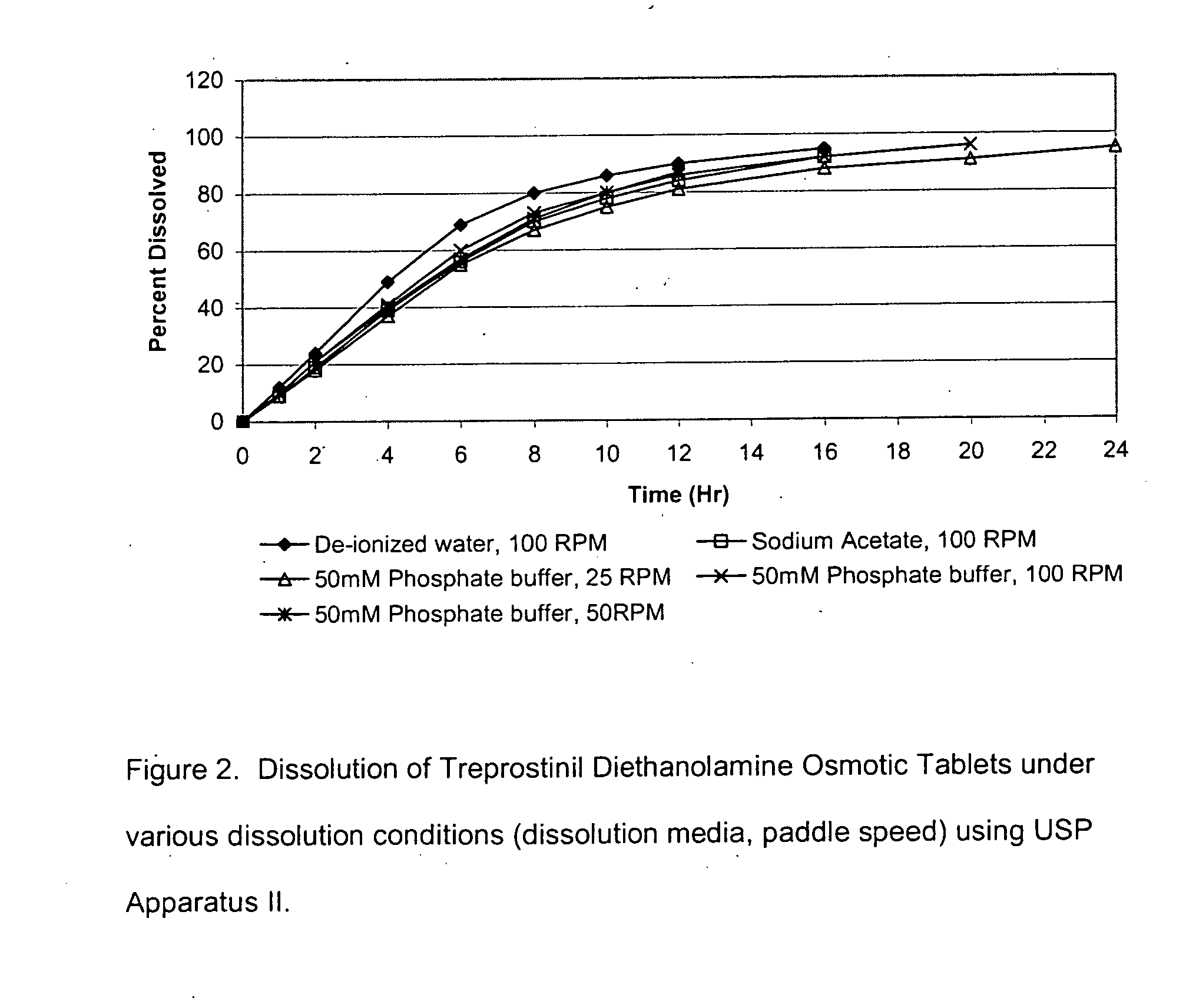 Osmotic drug delivery system