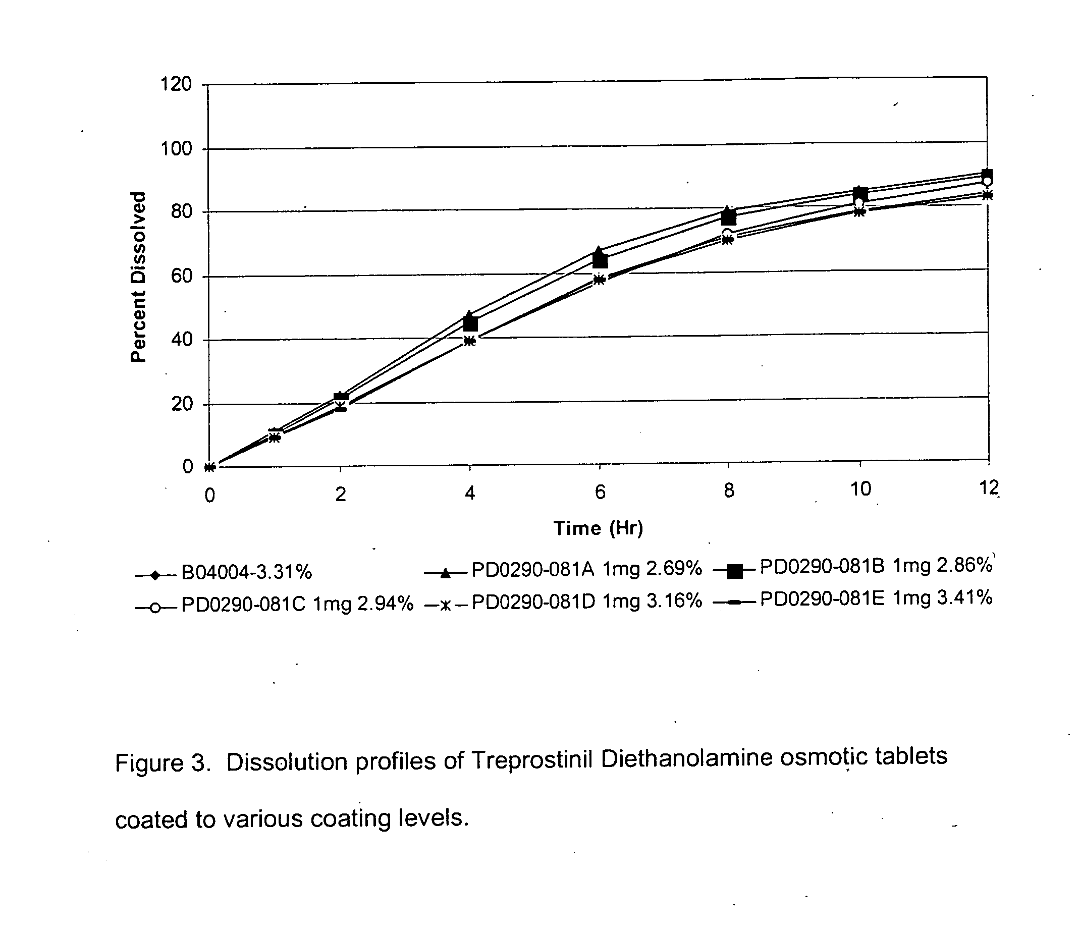 Osmotic drug delivery system