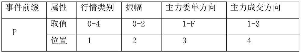 Abnormal transaction behavior analysis method and system based on event sequence frequent item set