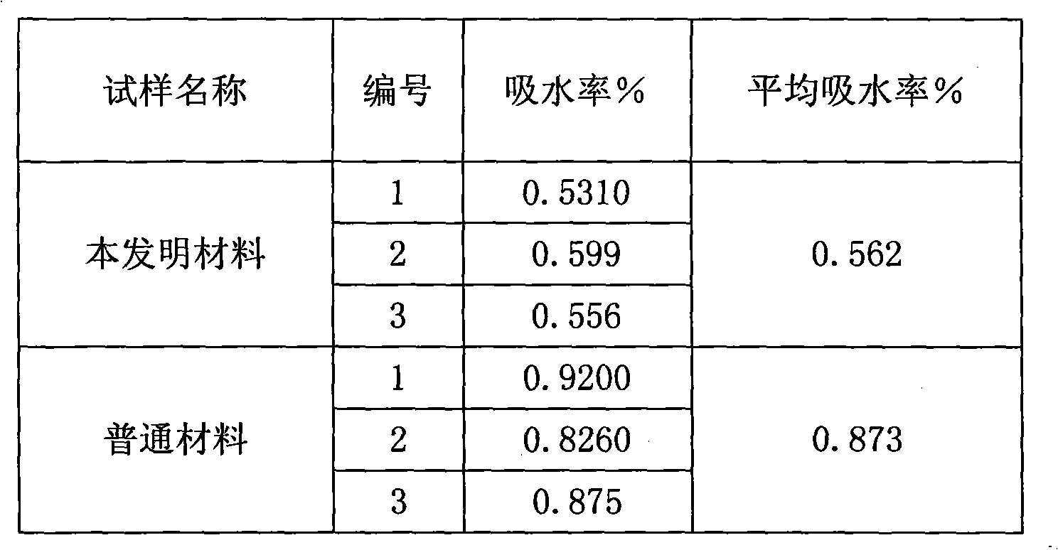 Anti-bacterial anti-corrosive coating material for inner wall of oilfield reinjection water pipeline