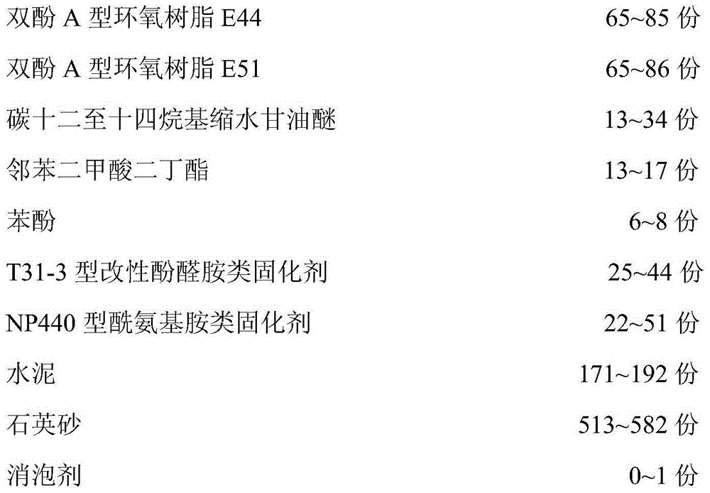 Epoxy mortar used for repairing sea oil gas pipeline and preparation method thereof