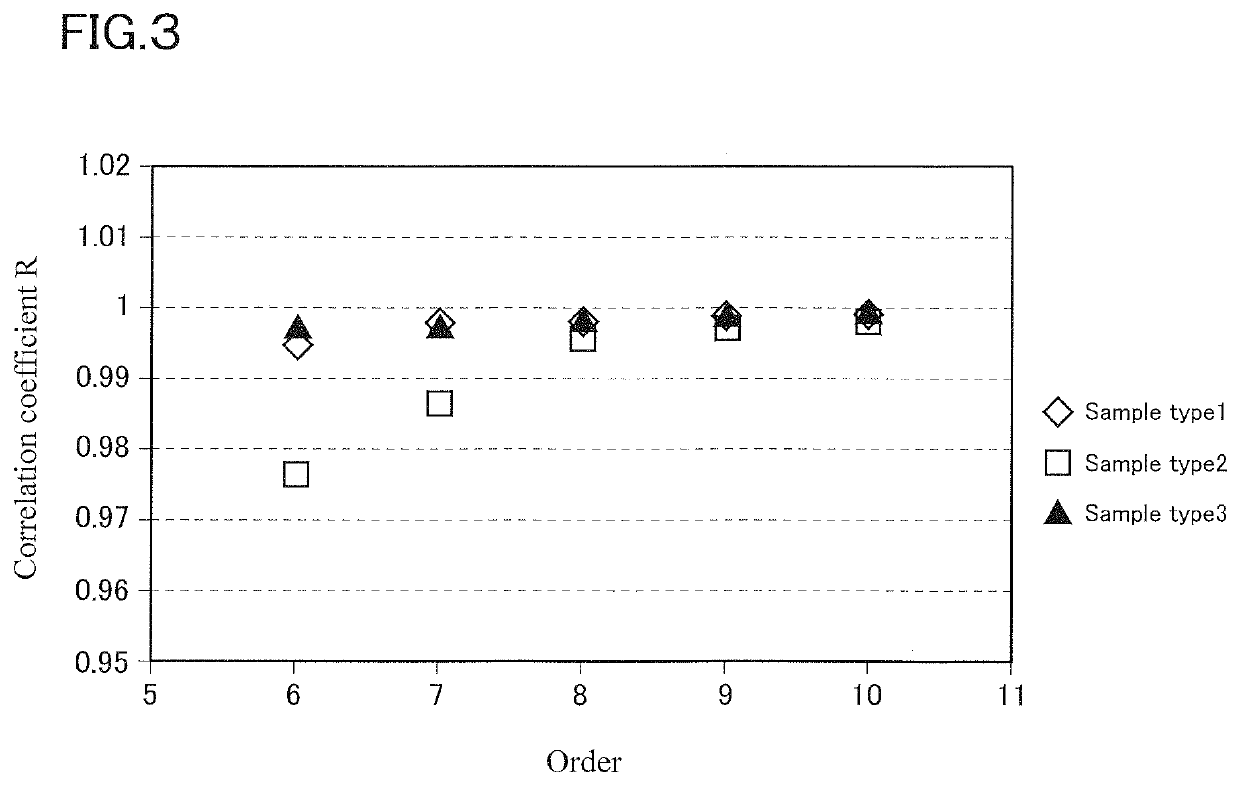 Method for creating wafer shape data