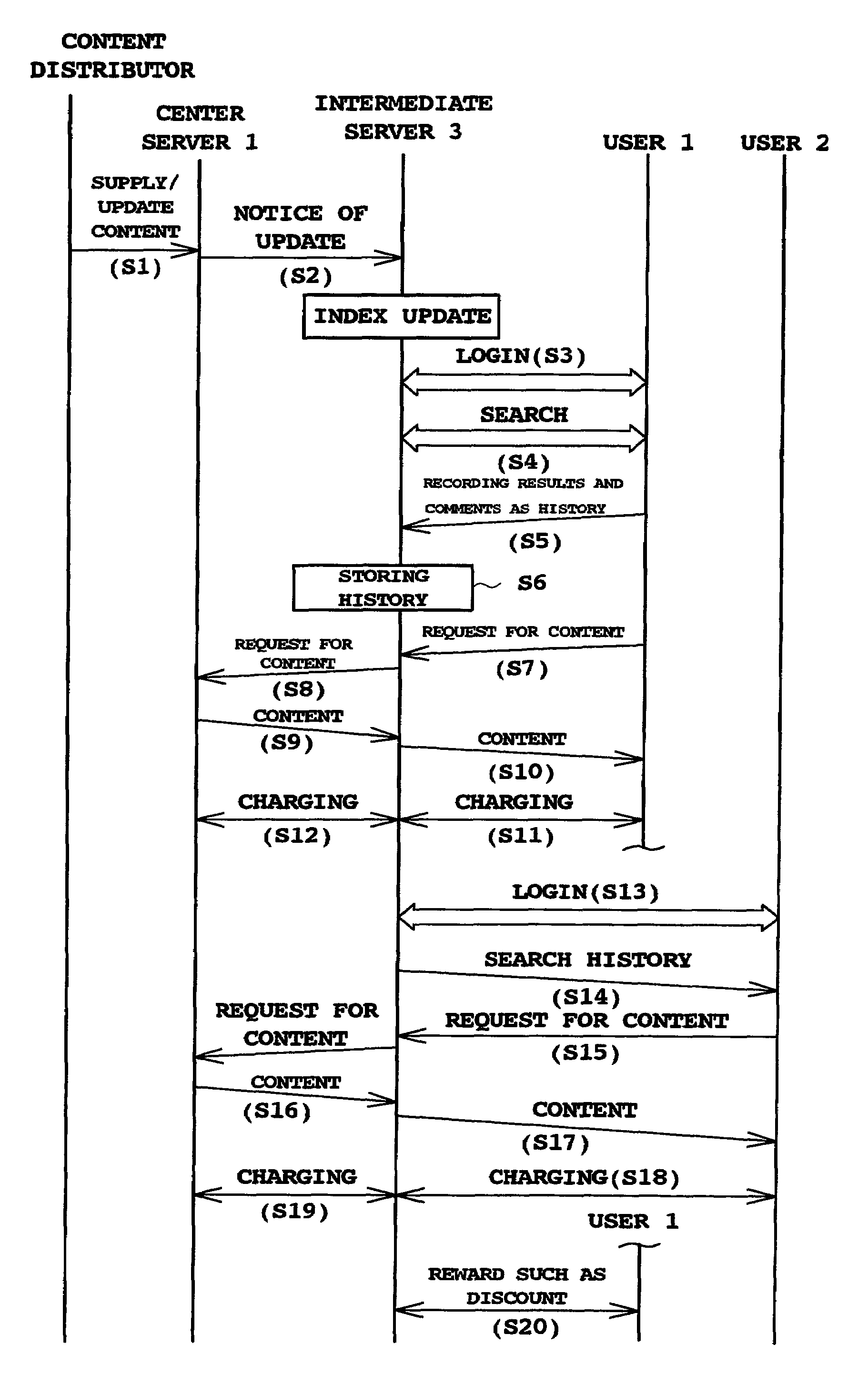 Content/information search system