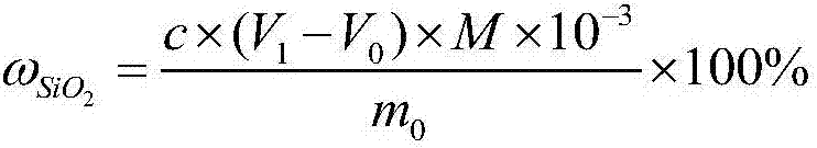 Method for measuring content of silicon dioxide in gold ore