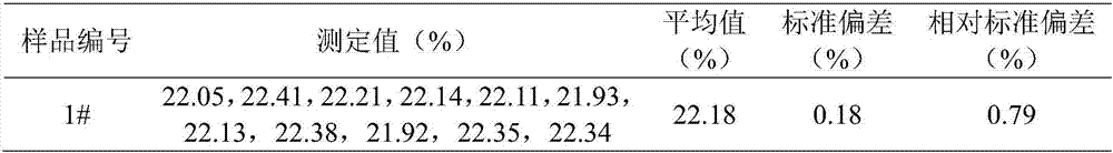 Method for measuring content of silicon dioxide in gold ore