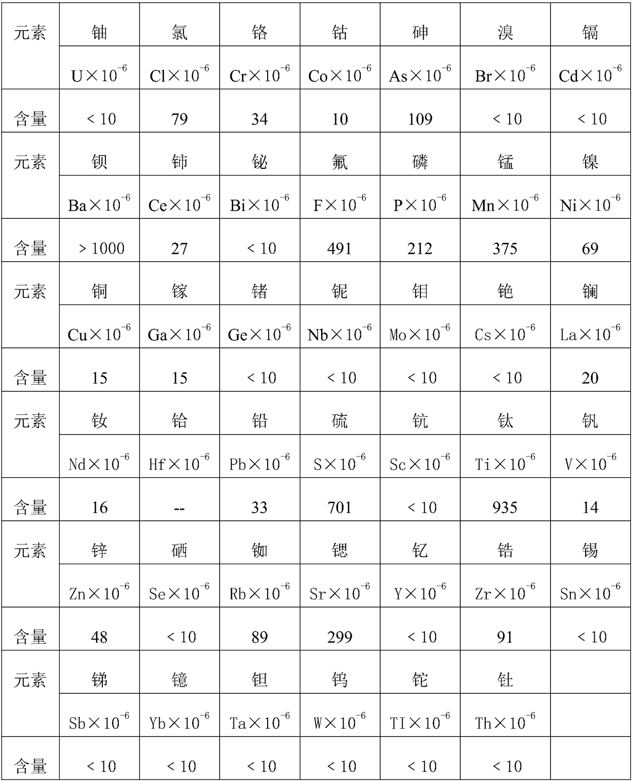 Building plate with gold tailing granules and making method of building plate