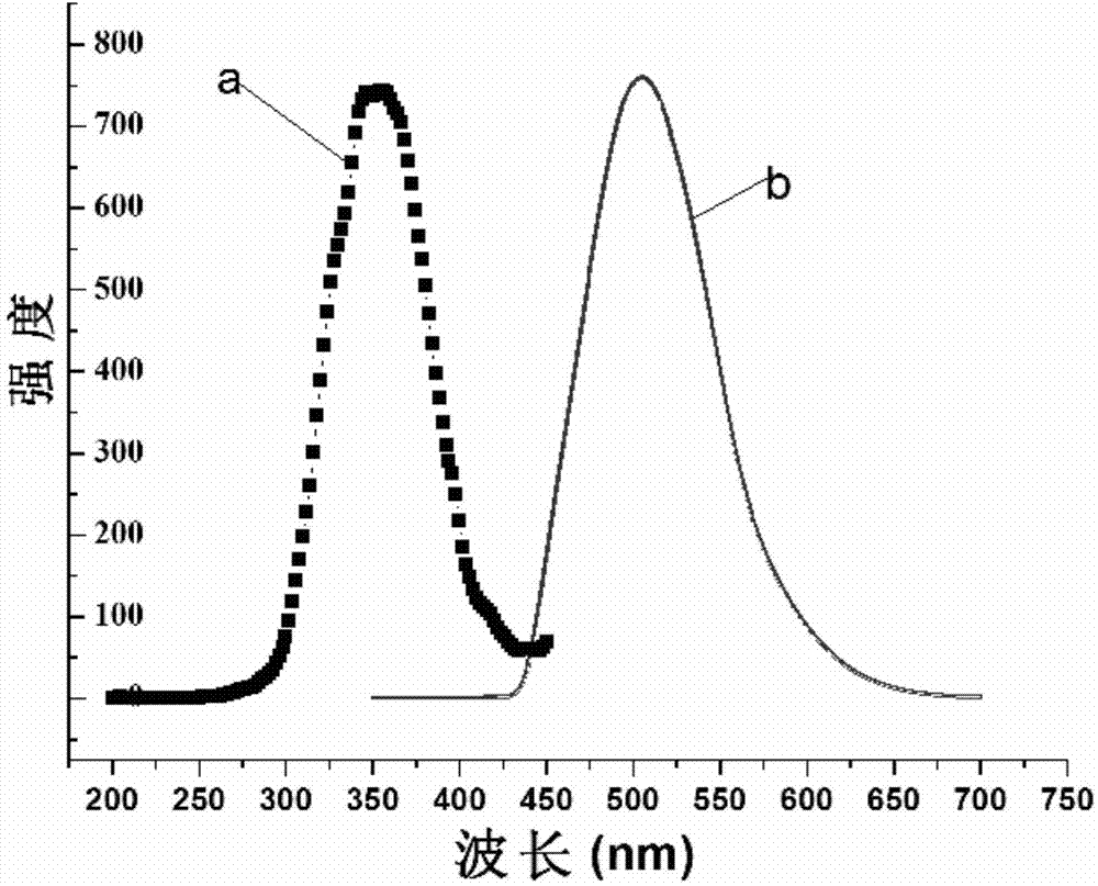 Method for preparing fluorescent silver nano-clusters