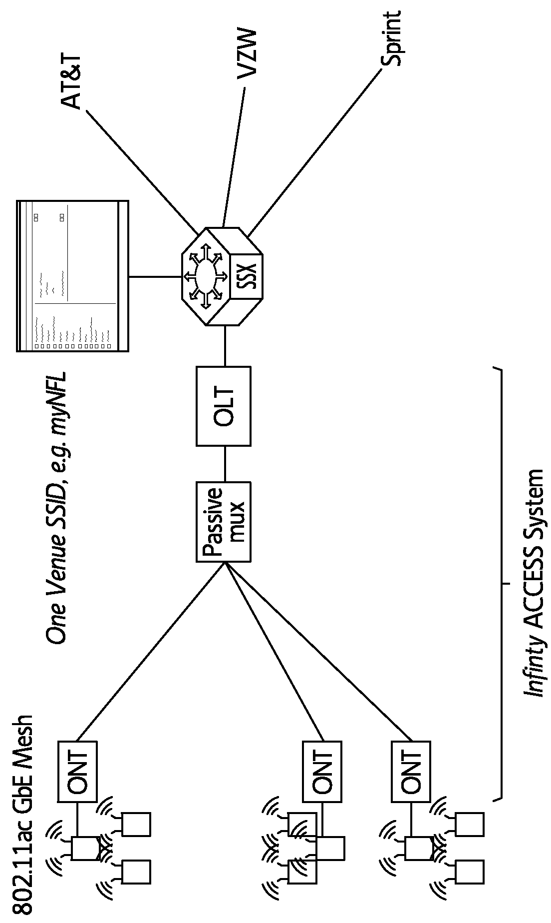 Neutral host wireless local area network apparatus and method and/or data offloading architecture apparatus and method