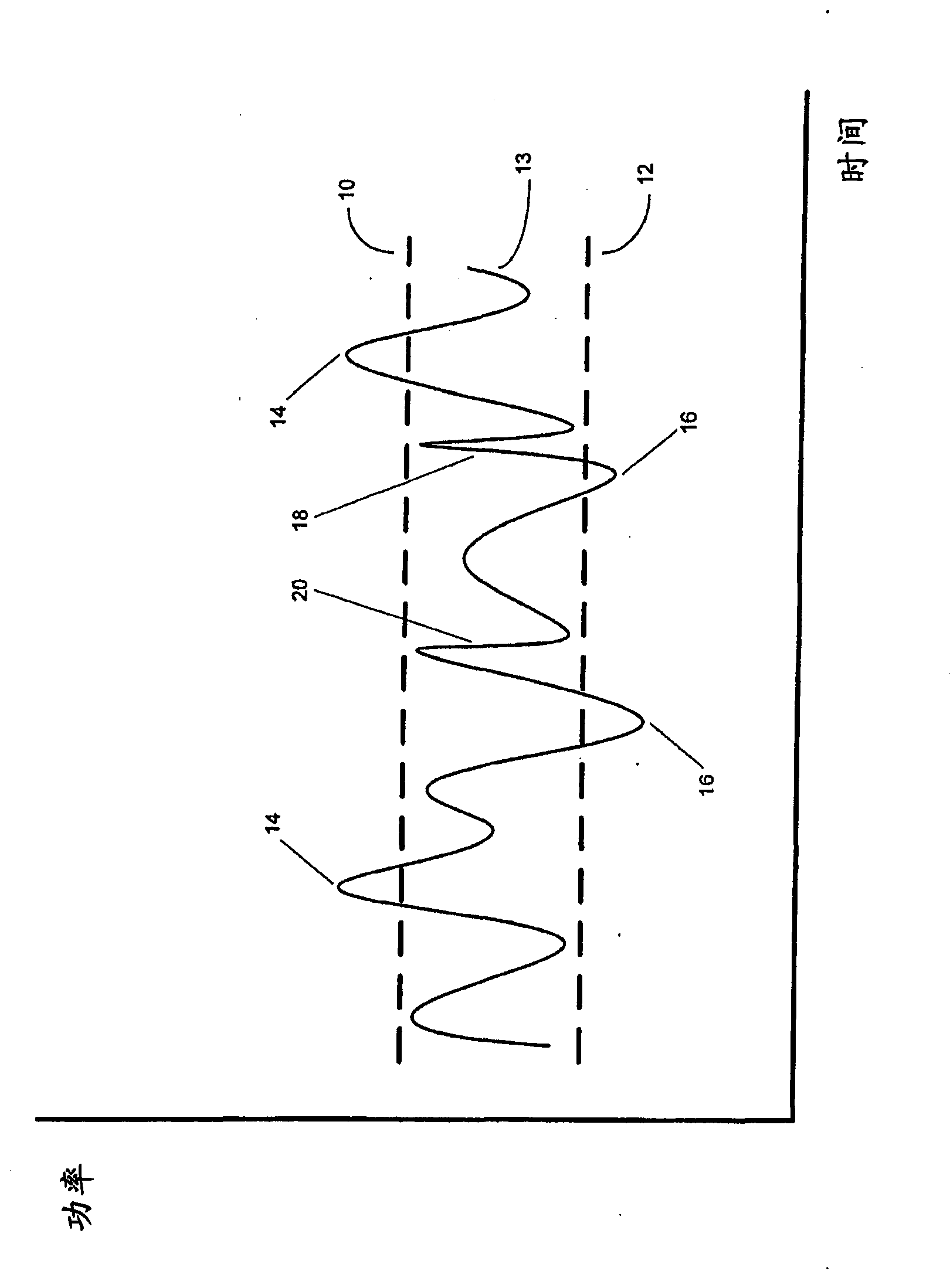 Regulation of contribution of secondary energy sources to power grid