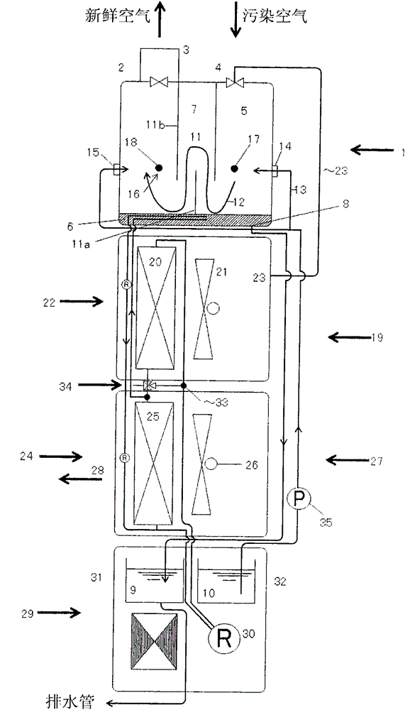 Long-term fresh keeping container and warehouse devices of safe and relieved vegetables, fruits, grains and the like by utilizing air purification of ultrafine water in the natural world and cultivation environmental mechanism