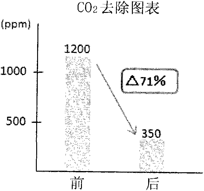 Long-term fresh keeping container and warehouse devices of safe and relieved vegetables, fruits, grains and the like by utilizing air purification of ultrafine water in the natural world and cultivation environmental mechanism