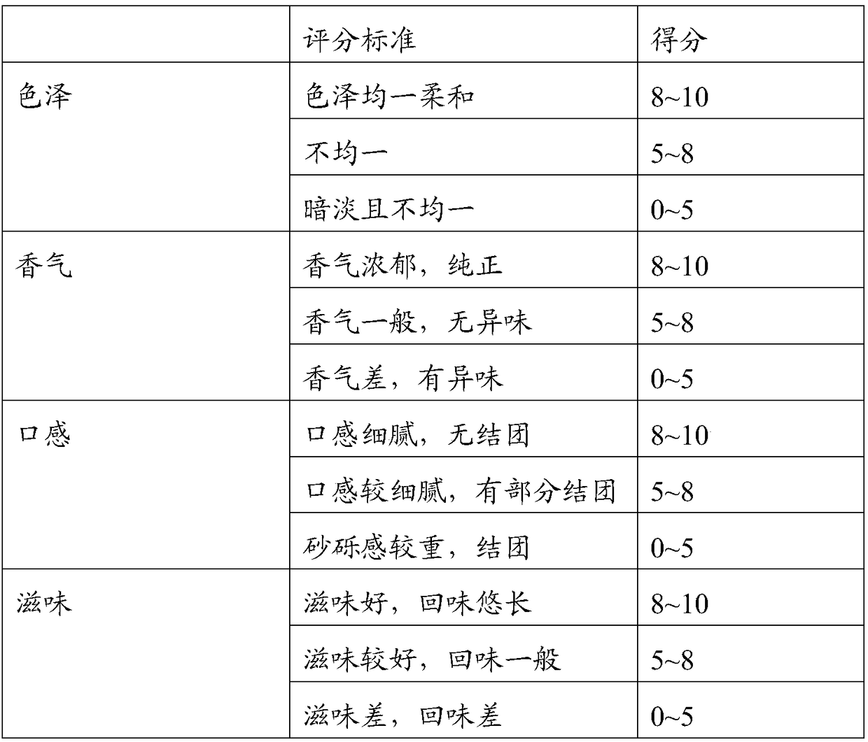 Vegetarian food and preparation method thereof