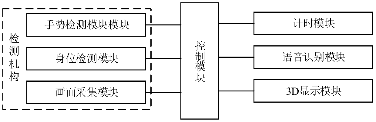 Intelligent correction system for table tennis practice and working method thereof