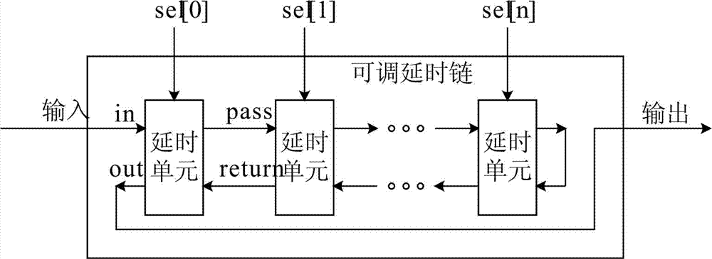 High-speed signal sampling and synchronizing framework and method applied to signal processing chip