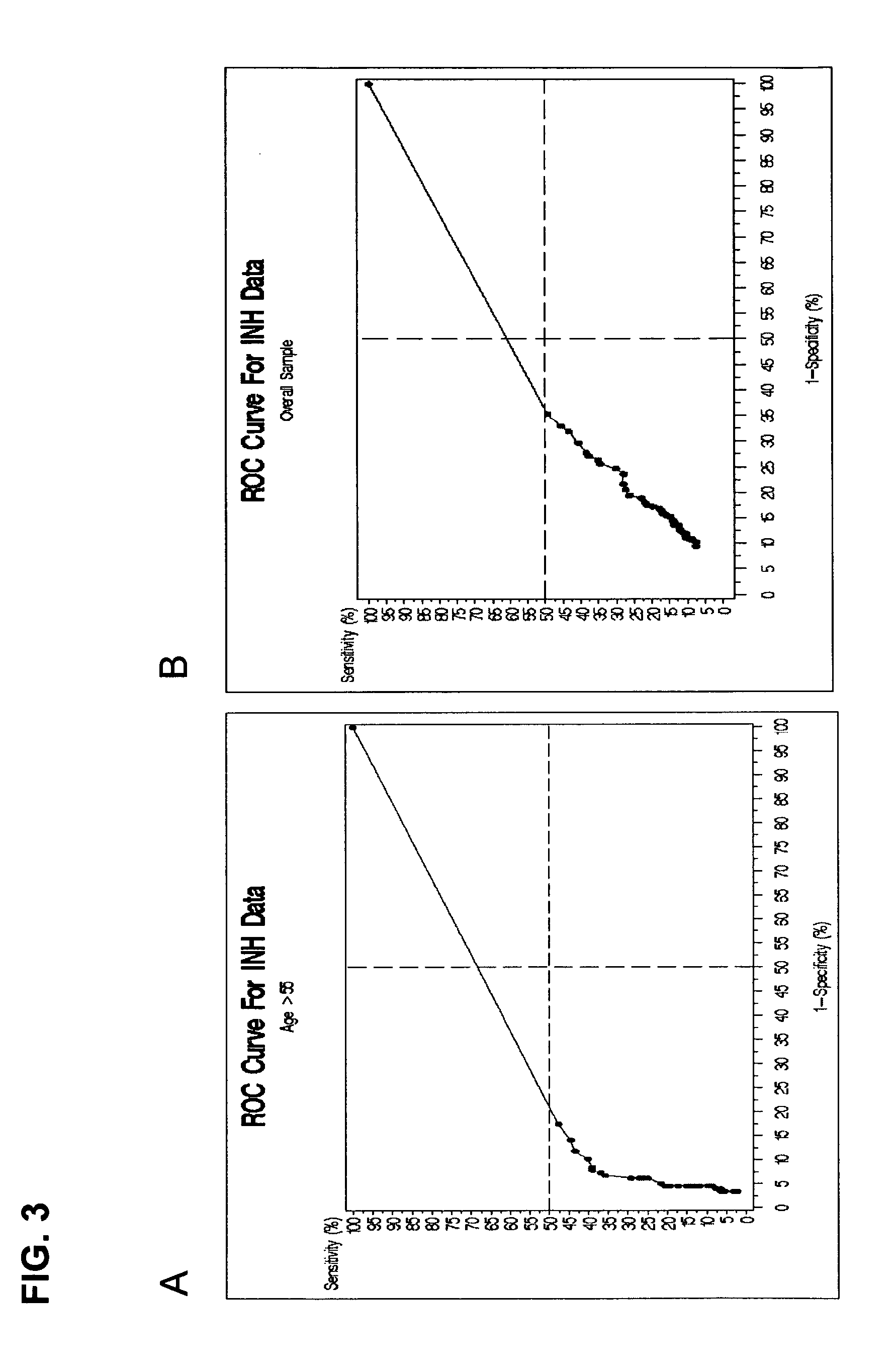 Methods for identifying patients with an increased likelihood of having ovarian cancer and compositions therefor