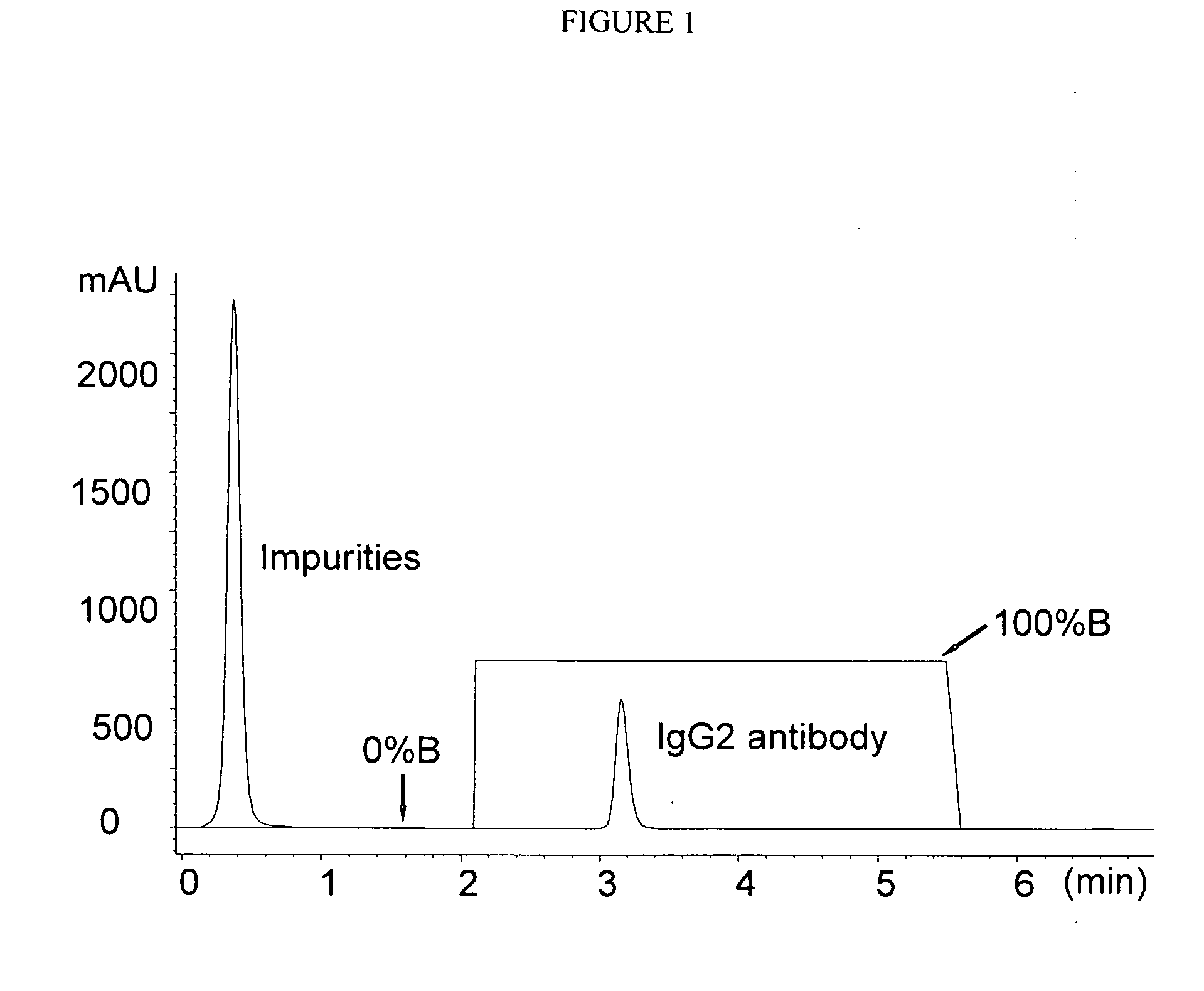 Methods of purifying proteins