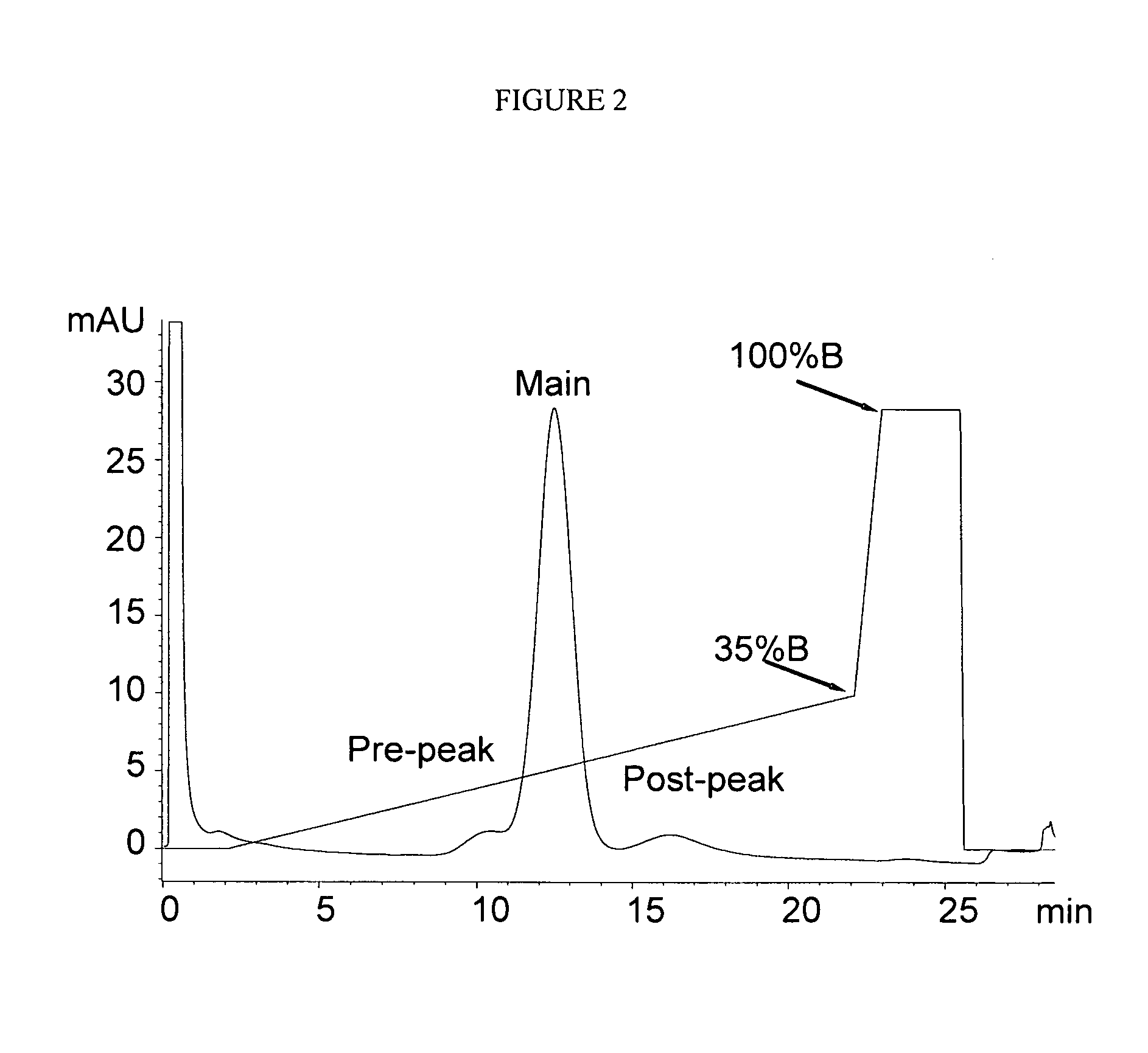 Methods of purifying proteins