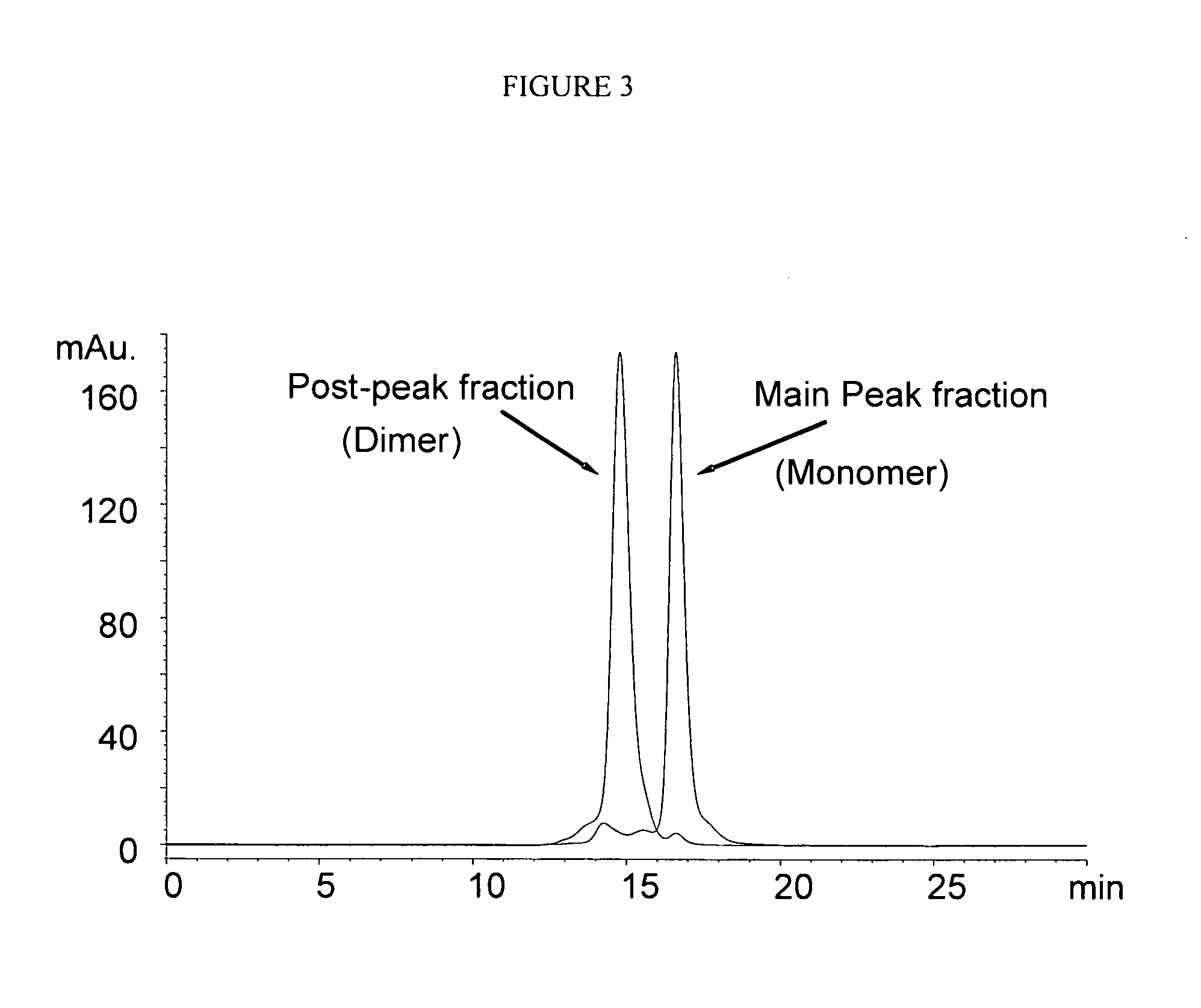 Methods of purifying proteins