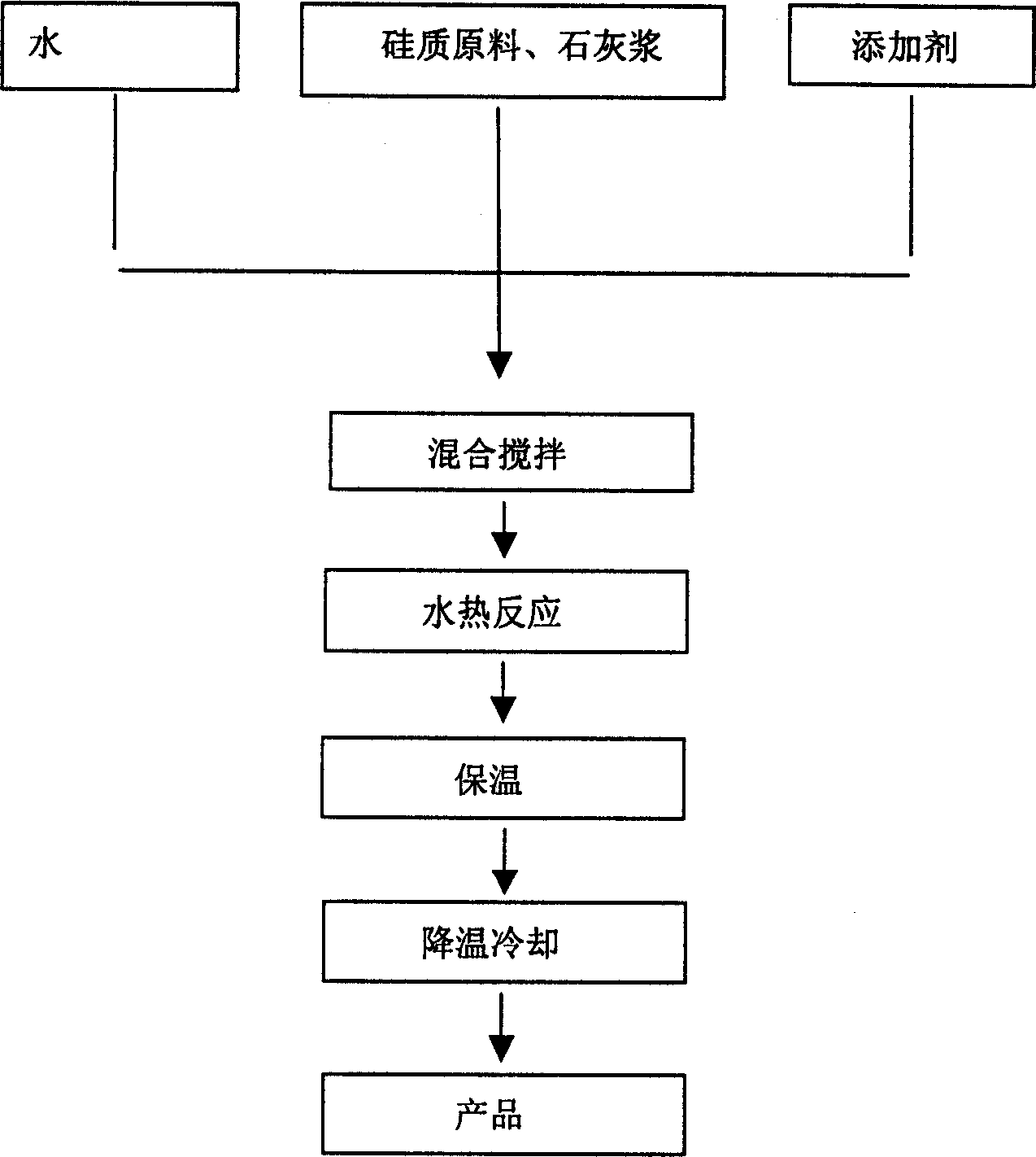 Prepn process of superfine xonotlite fiber