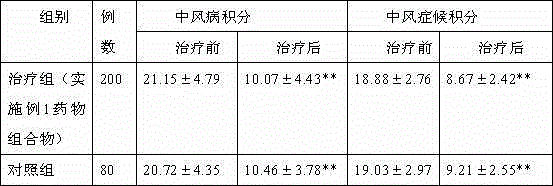 Pharmaceutical composition for treating sequela of apoplexy