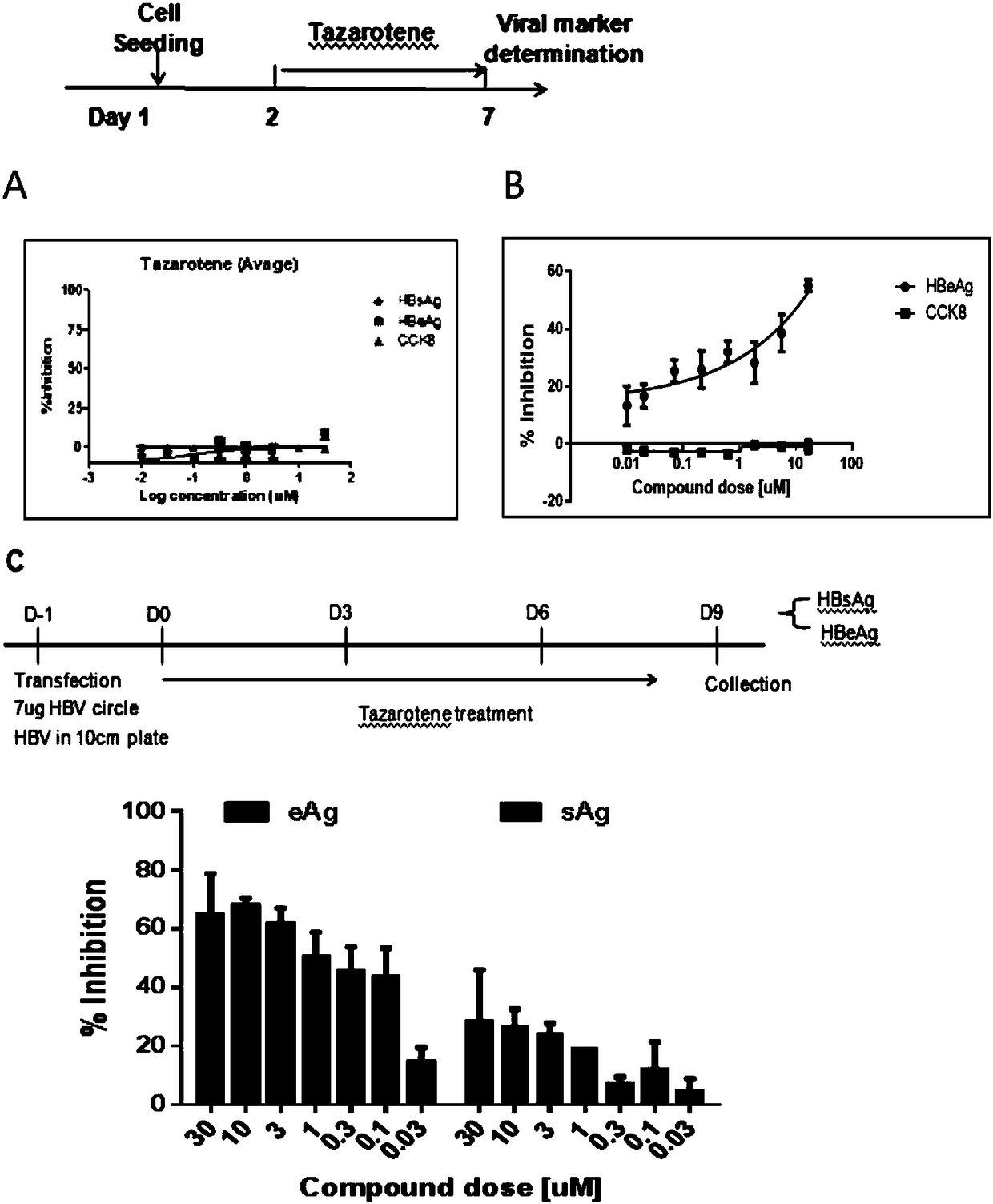 Application of tazarotene to preparation of drugs used for treating hepatitis B virus infection