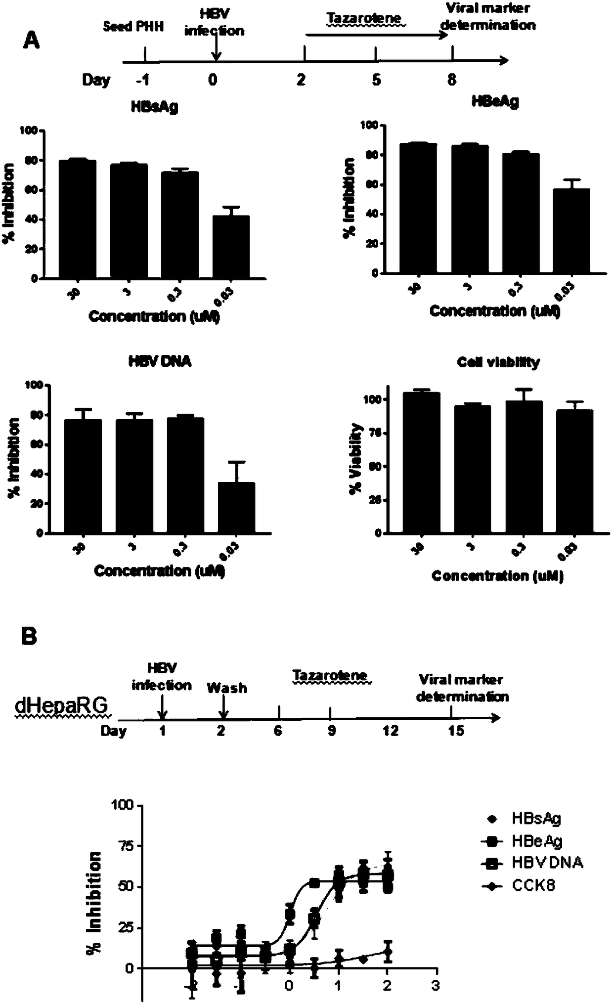 Application of tazarotene to preparation of drugs used for treating hepatitis B virus infection