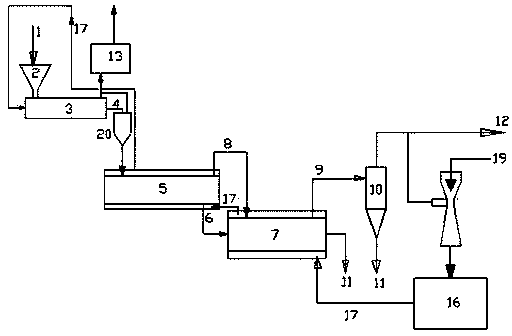 Waste pyrolysis system with adjustable oil, gas and carbon and method