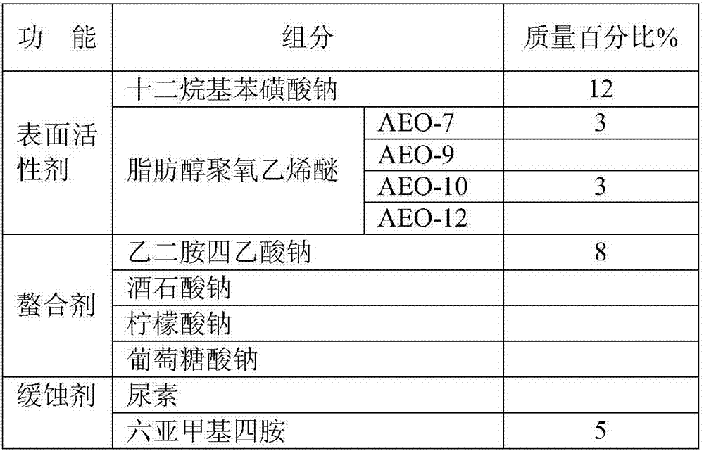 Airplane skin external surface cleaning compound