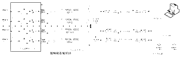 Magnetic resonance fiber spectrograph and radio-frequency receiving device thereof