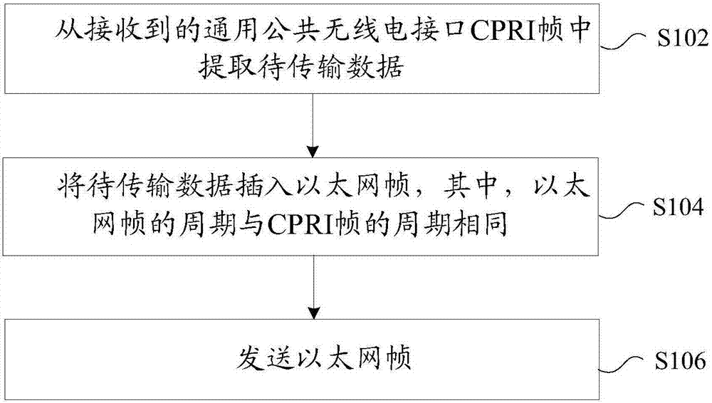 Data transmission method, data transmission device, photoelectric conversion device and photoelectric conversion system