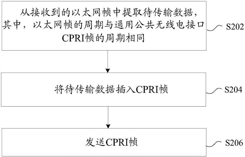 Data transmission method, data transmission device, photoelectric conversion device and photoelectric conversion system