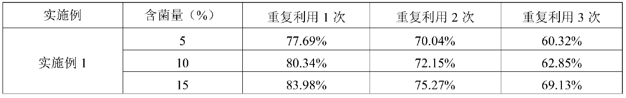 Preparation method of immobilized microorganism particles for removing ammonia nitrogen in black and odorous water