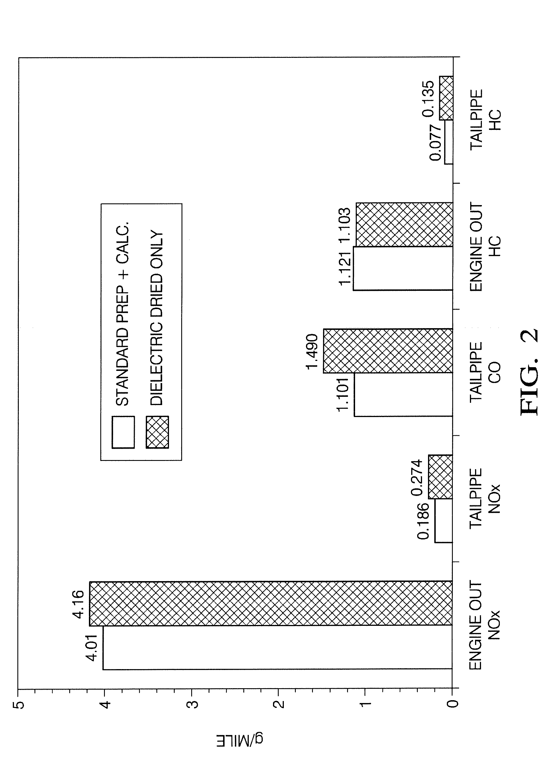 Method For Producing A Catalyst And The Catalyst Made Therefrom