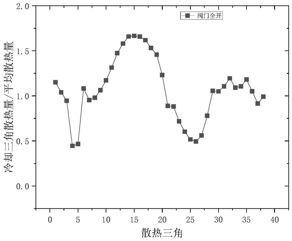 Temperature control method of air-cooled condenser