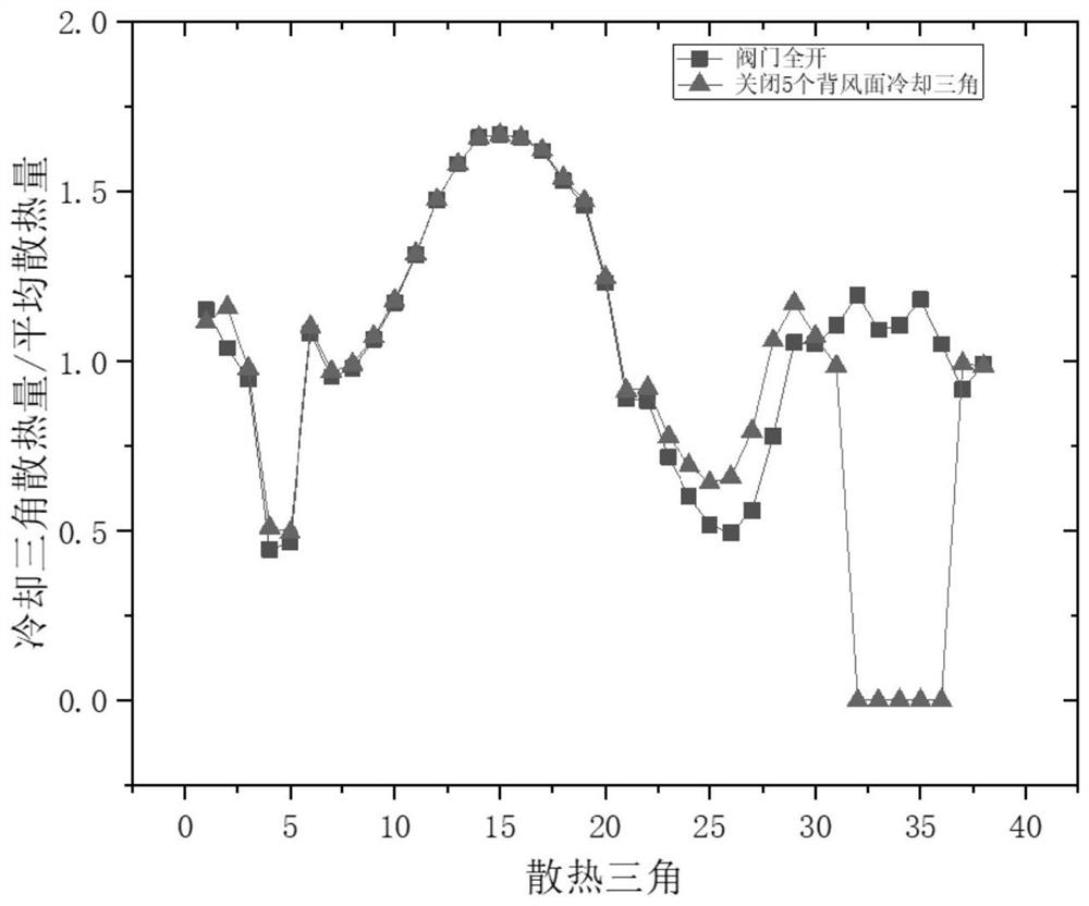 Temperature control method of air-cooled condenser