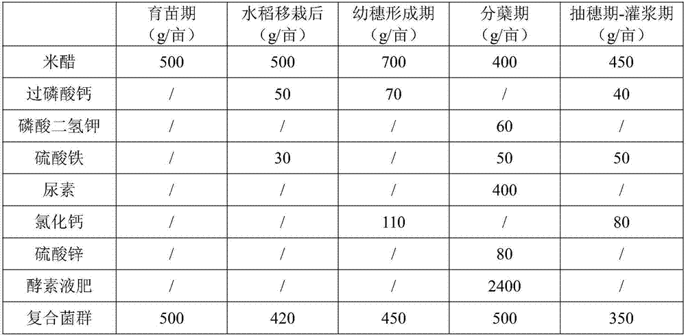 Pesticide-fertilizer for paddy rice and fertilizer-pesticide combined application method for paddy rice