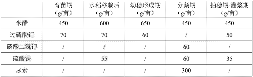 Pesticide-fertilizer for paddy rice and fertilizer-pesticide combined application method for paddy rice