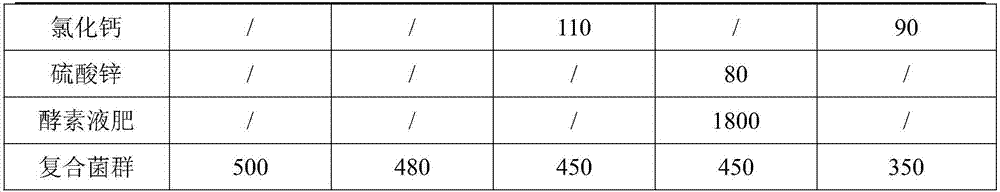 Pesticide-fertilizer for paddy rice and fertilizer-pesticide combined application method for paddy rice