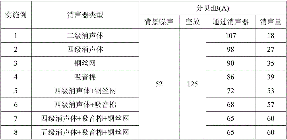 High-pressure silencer