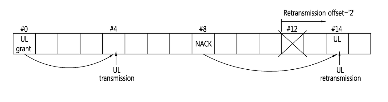 Method and device for transmitting data for half-duplex device